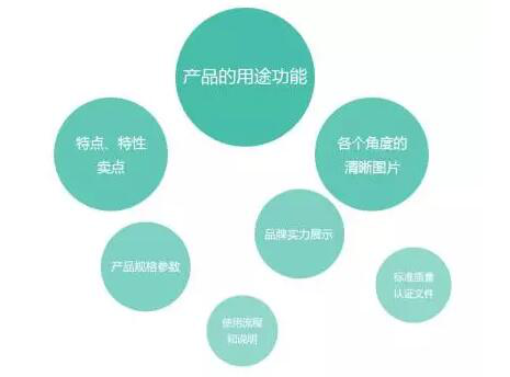​你的外贸网站连这些要素都没有，转化率怎么会好？
