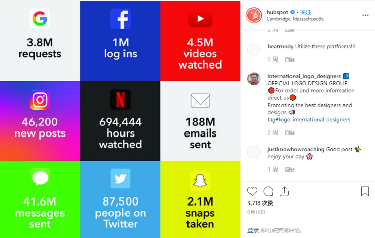 那些坐拥百万粉丝的Instagram账户发布的内容都长啥样？