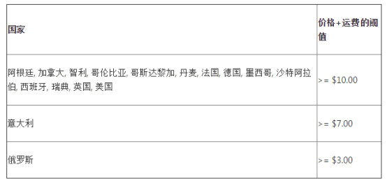 【整理】有关wish的确认妥投政策常见问题解答