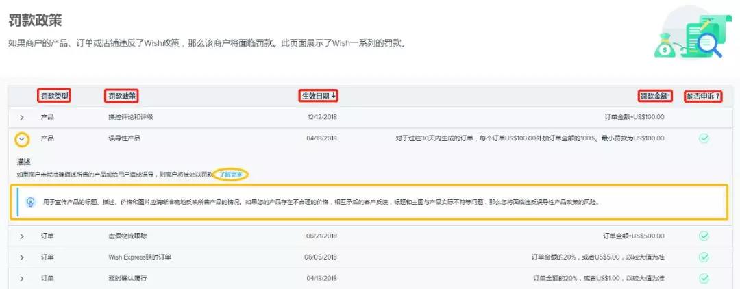 如何避免不必要的罚款？Wish出了个新页面！