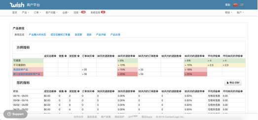 【实操】wish商户该如何查看产品的表现指标？