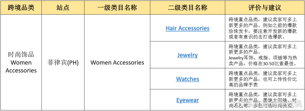 [选品]Shopee时尚饰品品类新加坡&菲律宾站点Q3重点子类目概览