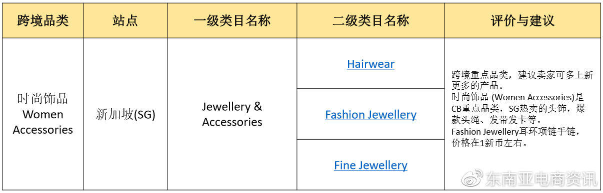 [选品]Shopee时尚饰品品类新加坡&菲律宾站点Q3重点子类目概览