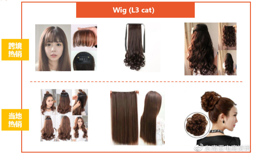 [选品]Shopee时尚饰品品类新加坡&菲律宾站点Q3重点子类目概览