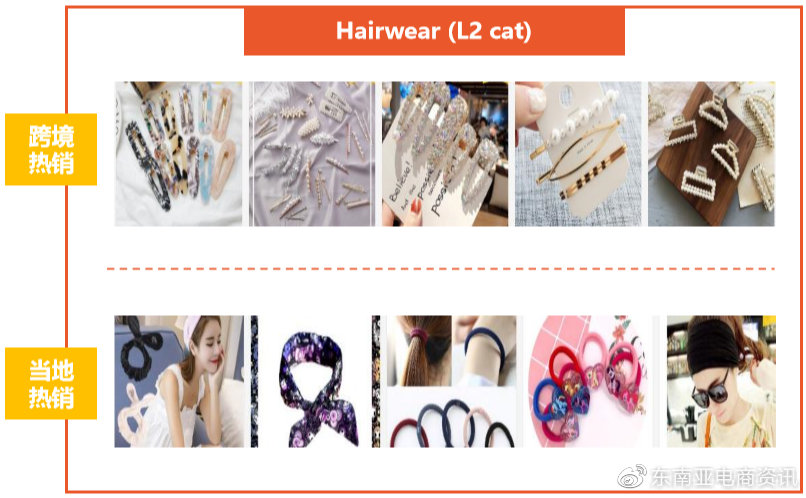 [选品]Shopee时尚饰品品类新加坡&菲律宾站点Q3重点子类目概览