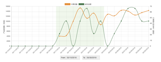 Wish产品推广（ProductBoost）优化手册一览