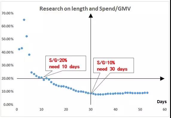 7月31日起，PB智能版将全面替代PB常规版！PB智能版有何优势？