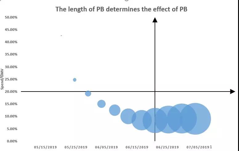 7月31日起，PB智能版将全面替代PB常规版！PB智能版有何优势？