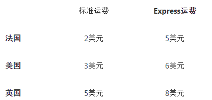 Wish Express独立库存工具之常见问题解答