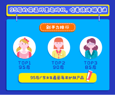 海淘青年都在淘宝买啥？河南男生是美妆大佬 ，江浙最爱全身护肤