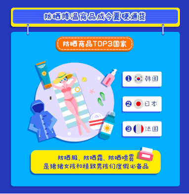 海淘青年都在淘宝买啥？河南男生是美妆大佬 ，江浙最爱全身护肤