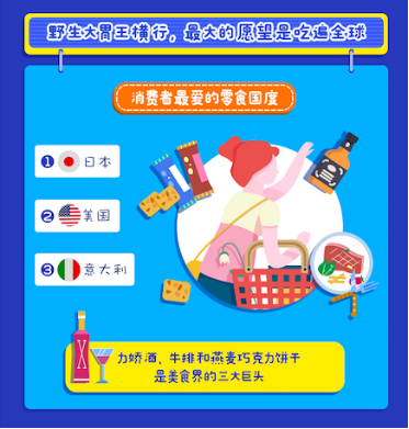 海淘青年都在淘宝买啥？河南男生是美妆大佬 ，江浙最爱全身护肤