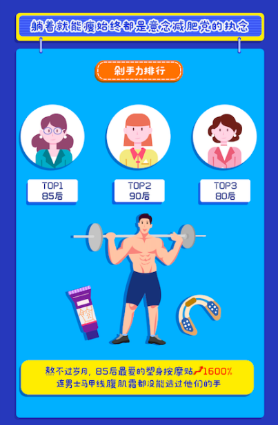 海淘青年都在淘宝买啥？河南男生是美妆大佬 ，江浙最爱全身护肤