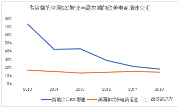 路在何方？跨境出口电商的焦虑与机会