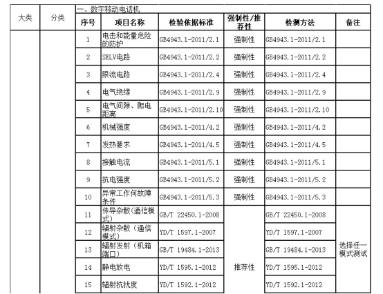 速卖通3C数码行业标准