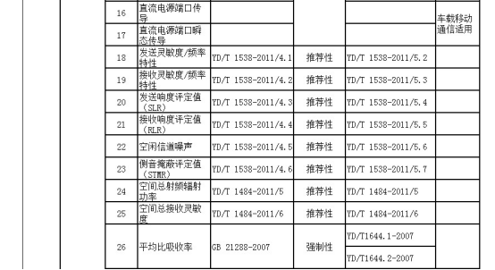 速卖通3C数码行业标准