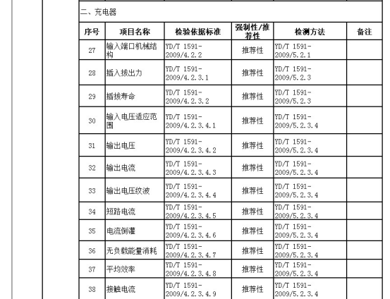 速卖通3C数码行业标准