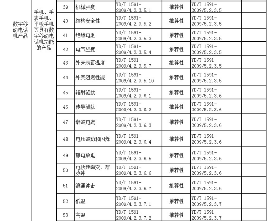 速卖通3C数码行业标准