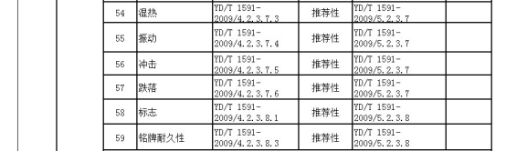 速卖通3C数码行业标准