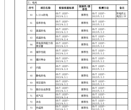 速卖通3C数码行业标准