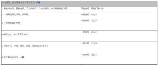 全球速賣通禁限售違禁信息列表