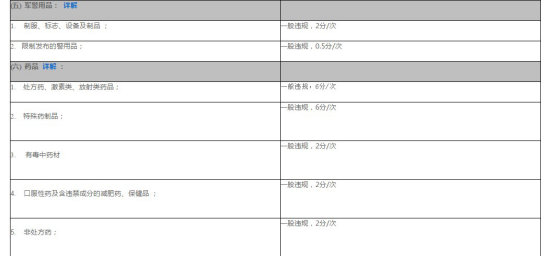 全球速賣通禁限售違禁信息列表