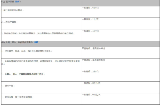 全球速賣通禁限售違禁信息列表