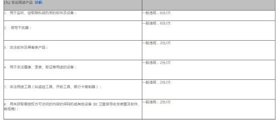 全球速賣通禁限售違禁信息列表