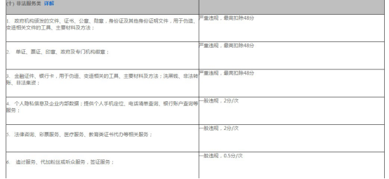 全球速賣通禁限售違禁信息列表