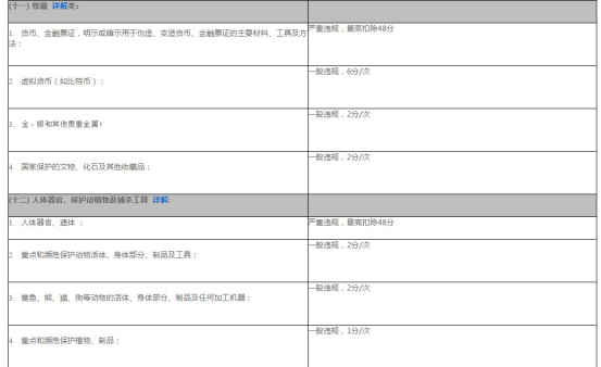 全球速賣通禁限售違禁信息列表