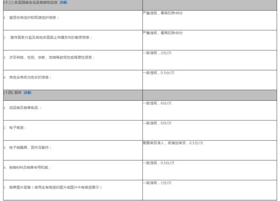 全球速賣通禁限售違禁信息列表