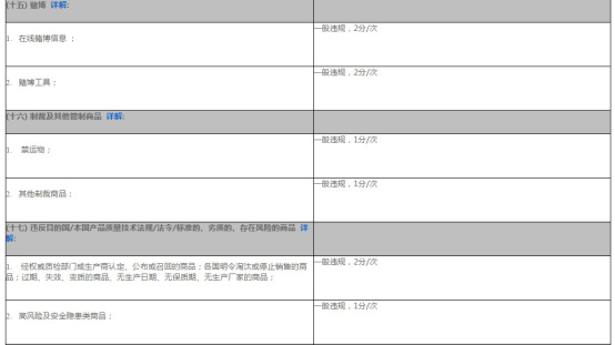 全球速賣通禁限售違禁信息列表