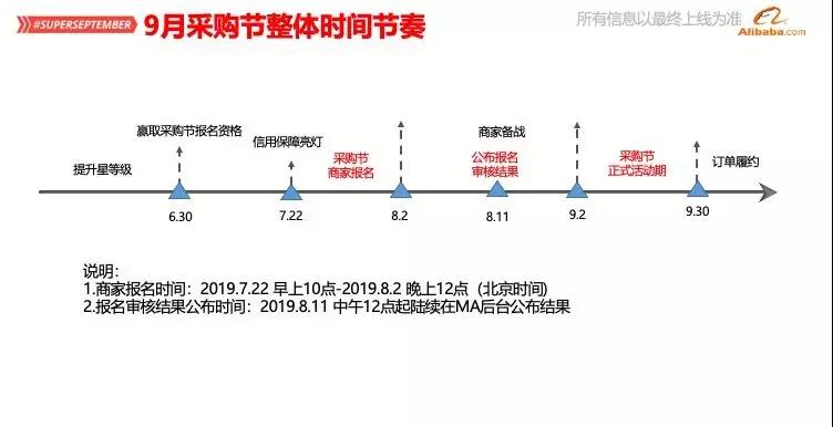 九月阿里巴巴采购节来临，这些知识点你都了解吗？