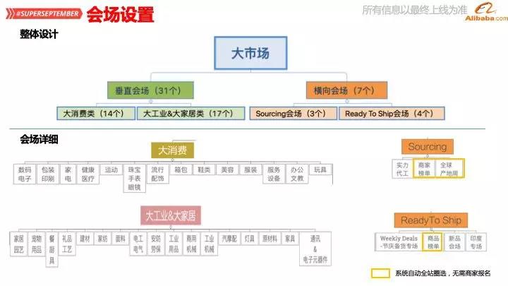 九月阿里巴巴采购节来临，这些知识点你都了解吗？