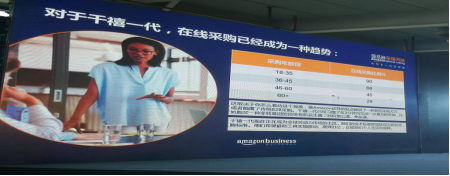 Amazon Business选品攻略大公开，亚马逊卖家你嗅到商机了吗？