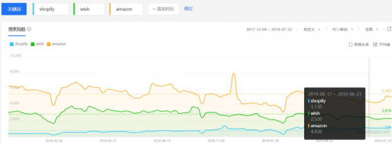 必看干货:如果你还在犹豫是否要做独立站