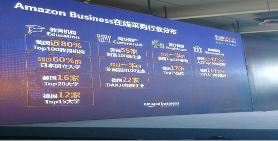 Amazon Business选品攻略大公开，亚马逊卖家你嗅到商机了吗？