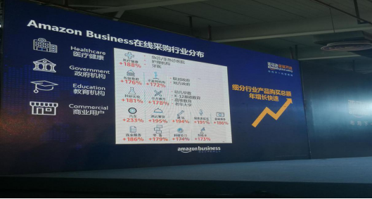 Amazon Business选品攻略大公开，亚马逊卖家你嗅到商机了吗？