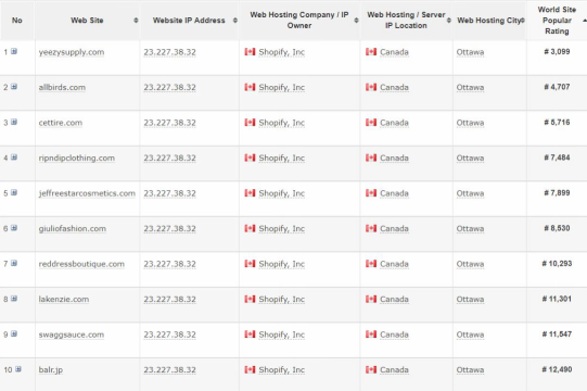 必看干货：如果你还在犹豫是否要做独立站