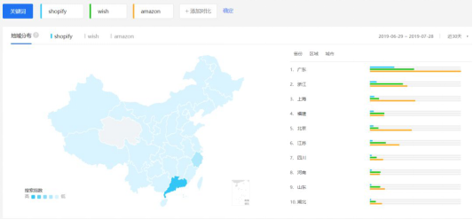 必看干货：如果你还在犹豫是否要做独立站