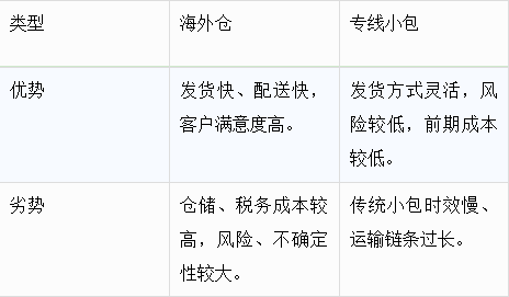 必看干货：如果你还在犹豫是否要做独立站