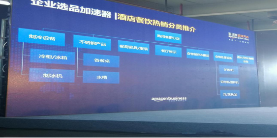 Amazon Business选品攻略大公开，亚马逊卖家你嗅到商机了吗？