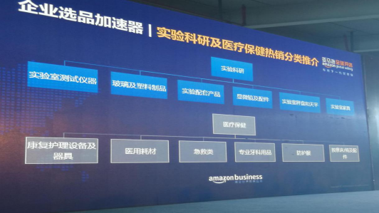 Amazon Business选品攻略大公开，亚马逊卖家你嗅到商机了吗？