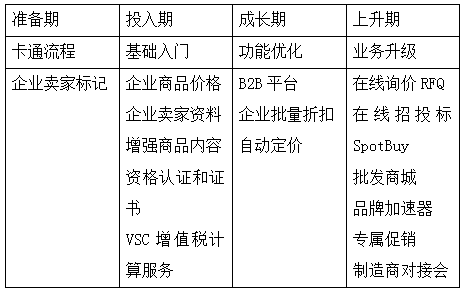 Amazon Business选品攻略大公开，亚马逊卖家你嗅到商机了吗？