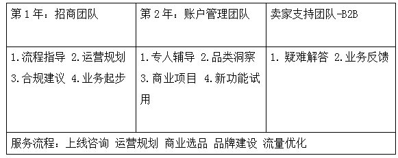 Amazon Business选品攻略大公开，亚马逊卖家你嗅到商机了吗？