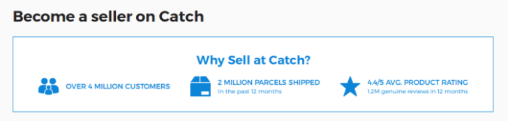 在Catch Marketplace上销售的循序渐进指南