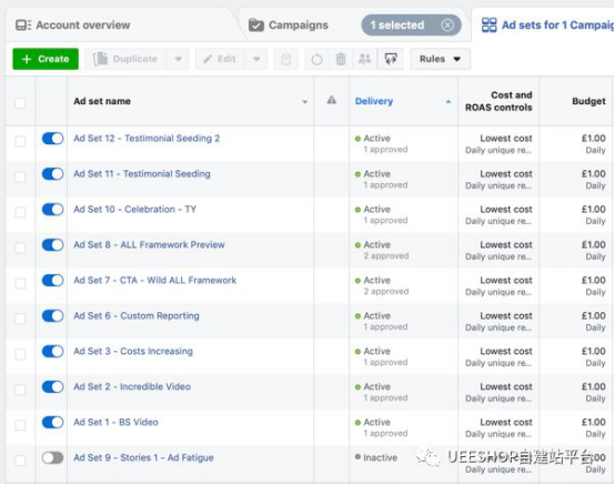 ​如何有效降低广告疲劳的影响，增加FB广告曝光率？