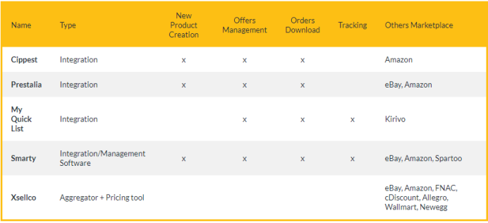 ePRICE的网站集成管理系统