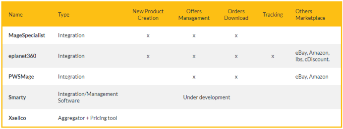 ePRICE的网站集成管理系统