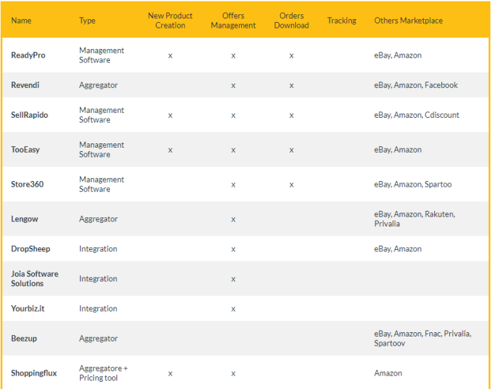 ePRICE的网站集成管理系统